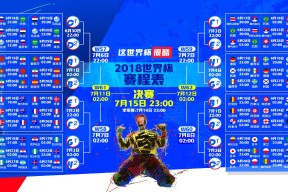 世界杯2026-规则之变下双线告捷，杜兰特关键节点破局，切尔西借势连胜